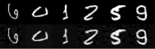 Figure 3 for Understanding Adversarial Training: Increasing Local Stability of Neural Nets through Robust Optimization