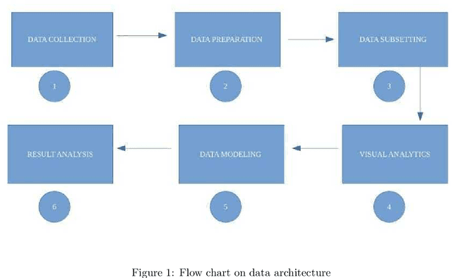 Figure 1 for Payday loans -- blessing or growth suppressor? Machine Learning Analysis