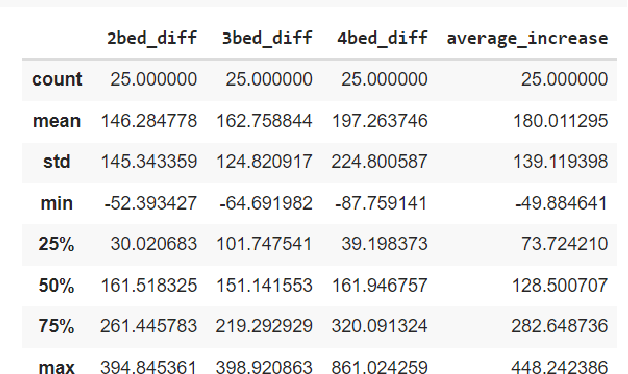 Figure 3 for Payday loans -- blessing or growth suppressor? Machine Learning Analysis