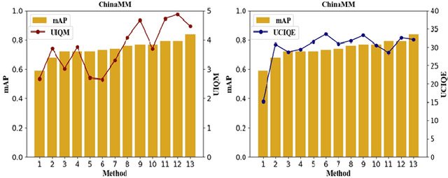 Figure 3 for Detection perceptual underwater image enhancement with deep learning and physical priors