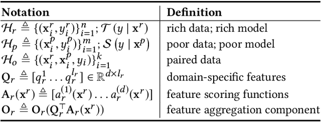 Figure 1 for CHEER: Rich Model Helps Poor Model via Knowledge Infusion