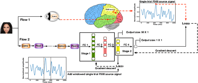 Figure 3 for A Neuro-AI Interface for Evaluating Generative Adversarial Networks