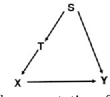 Figure 2 for Stratified Analysis of `Probabilities of Causation'