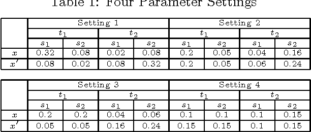 Figure 1 for Stratified Analysis of `Probabilities of Causation'