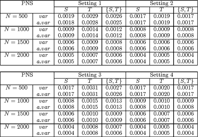 Figure 4 for Stratified Analysis of `Probabilities of Causation'