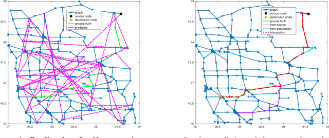 Figure 4 for GeoSeq2Seq: Information Geometric Sequence-to-Sequence Networks