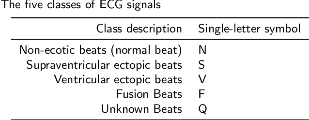 Figure 2 for Designing ECG Monitoring Healthcare System with Federated Transfer Learning and Explainable AI