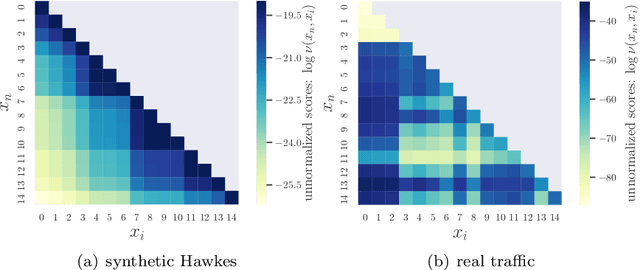 Figure 3 for Deep Attention Spatio-Temporal Point Processes