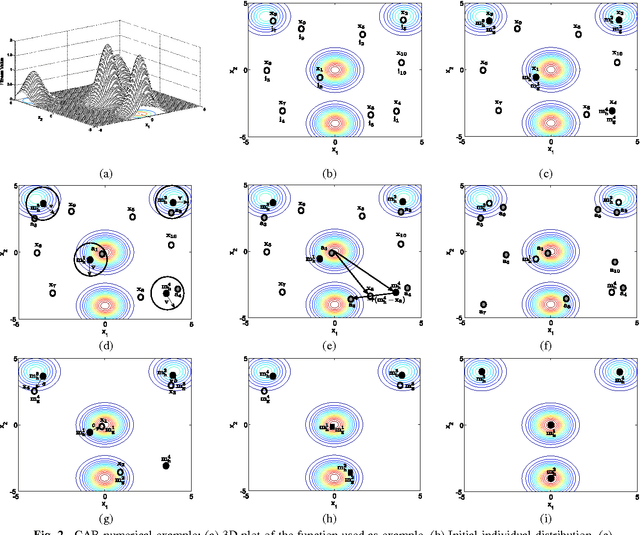 Figure 3 for An optimization algorithm for multimodal functions inspired by collective animal behavior