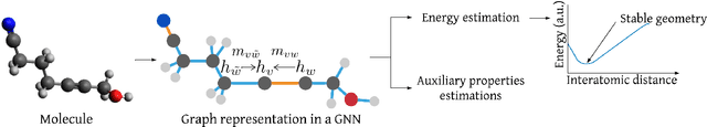 Figure 1 for Domain-informed graph neural networks: a quantum chemistry case study