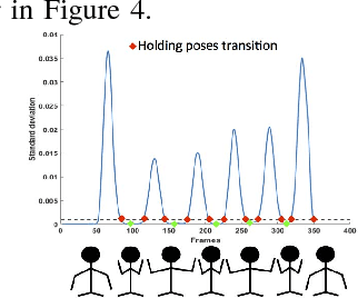 Figure 4 for A co-design approach for a rehabilitation robot coach for physical rehabilitation based on the error classification of motion errors