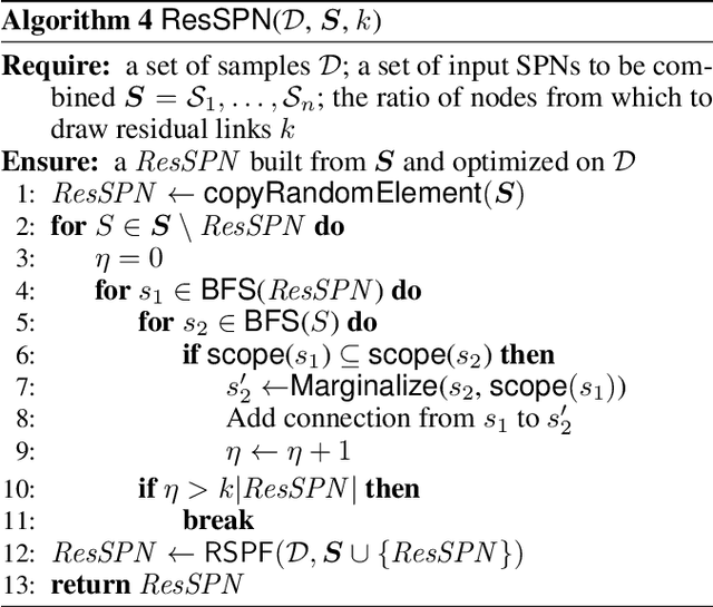 Figure 3 for Random Sum-Product Forests with Residual Links