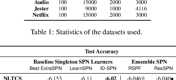 Figure 2 for Random Sum-Product Forests with Residual Links