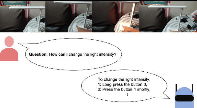 Figure 1 for Technical Report for CVPR 2022 LOVEU AQTC Challenge