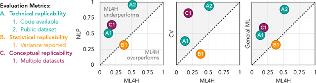 Figure 1 for Reproducibility in Machine Learning for Health
