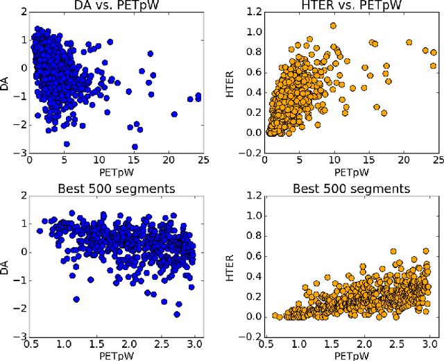 Figure 4 for Estimating post-editing effort: a study on human judgements, task-based and reference-based metrics of MT quality