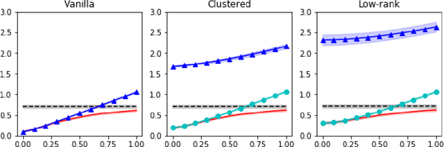 Figure 1 for Adaptive and Robust Multi-task Learning