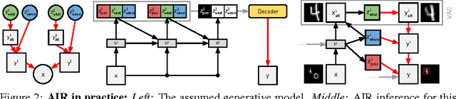 Figure 2 for Attend, Infer, Repeat: Fast Scene Understanding with Generative Models