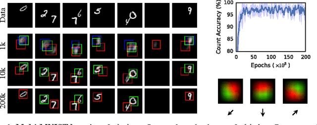 Figure 3 for Attend, Infer, Repeat: Fast Scene Understanding with Generative Models