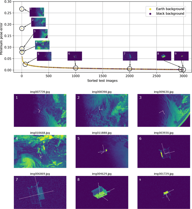 Figure 4 for Satellite Pose Estimation Challenge: Dataset, Competition Design and Results