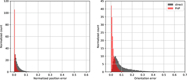 Figure 2 for Satellite Pose Estimation Challenge: Dataset, Competition Design and Results