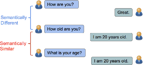 Figure 1 for Learning Semantic Textual Similarity from Conversations