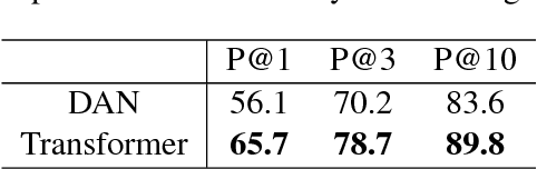 Figure 2 for Learning Semantic Textual Similarity from Conversations