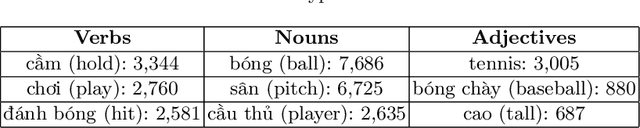 Figure 4 for UIT-ViIC: A Dataset for the First Evaluation on Vietnamese Image Captioning