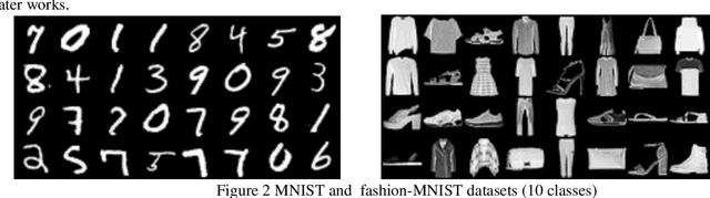Figure 3 for Express Wavenet -- a low parameter optical neural network with random shift wavelet pattern