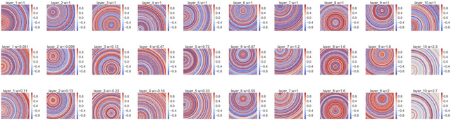 Figure 4 for Express Wavenet -- a low parameter optical neural network with random shift wavelet pattern