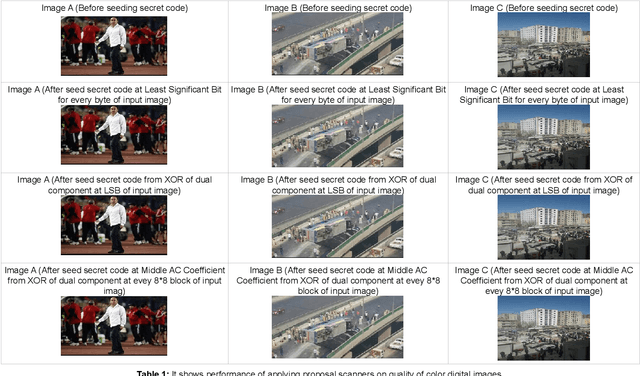 Figure 2 for A New Approach for Image Authentication Framework for Media Forensics Purpose