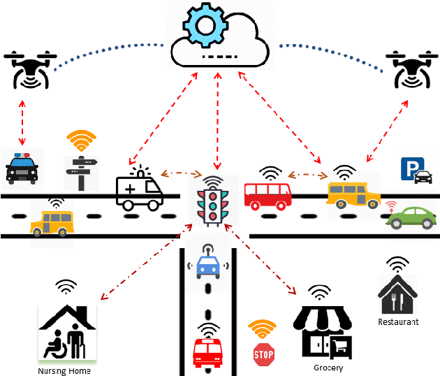 Figure 1 for Enabling and Enforcing Social Distancing Measures using Smart City and ITS Infrastructures: A COVID-19 Use Case