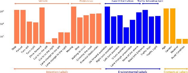 Figure 3 for LOKI: Long Term and Key Intentions for Trajectory Prediction