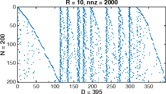 Figure 3 for Revisiting Random Binning Features: Fast Convergence and Strong Parallelizability