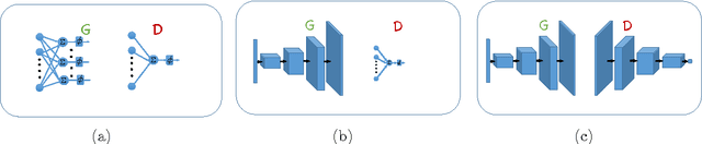 Figure 1 for An Online Learning Approach to Generative Adversarial Networks