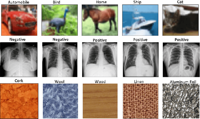 Figure 3 for Parametric Scattering Networks