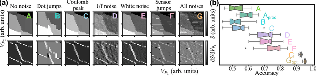 Figure 2 for Toward Robust Autotuning of Noisy Quantum Dot Devices