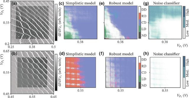 Figure 4 for Toward Robust Autotuning of Noisy Quantum Dot Devices