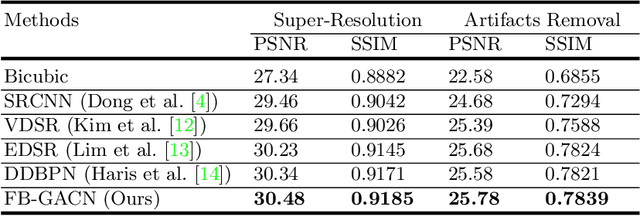 Figure 2 for Feedback Graph Attention Convolutional Network for Medical Image Enhancement