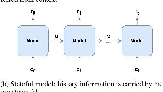 Figure 1 for Stateful Memory-Augmented Transformers for Dialogue Modeling