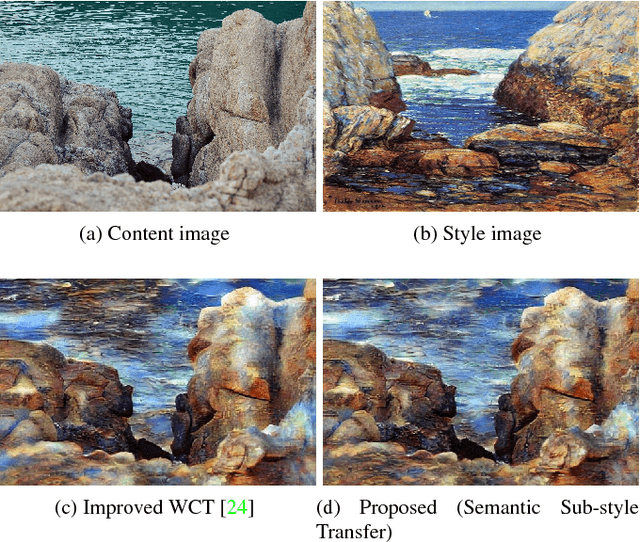 Figure 1 for Style Decomposition for Improved Neural Style Transfer