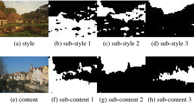 Figure 3 for Style Decomposition for Improved Neural Style Transfer