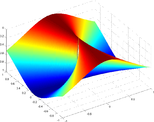 Figure 1 for Fast Stochastic Algorithms for SVD and PCA: Convergence Properties and Convexity