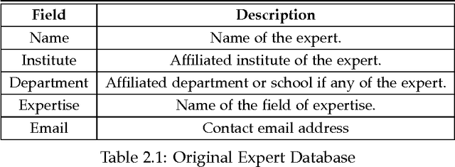 Figure 2 for Topic Extraction and Bundling of Related Scientific Articles
