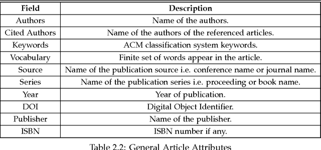 Figure 3 for Topic Extraction and Bundling of Related Scientific Articles