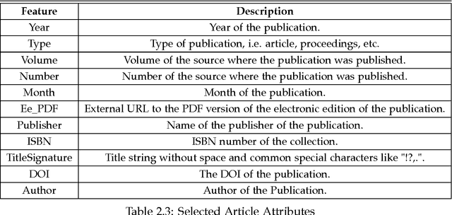 Figure 4 for Topic Extraction and Bundling of Related Scientific Articles