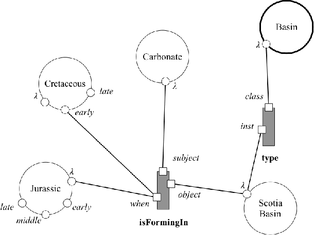 Figure 3 for Multimedia Search and Temporal Reasoning