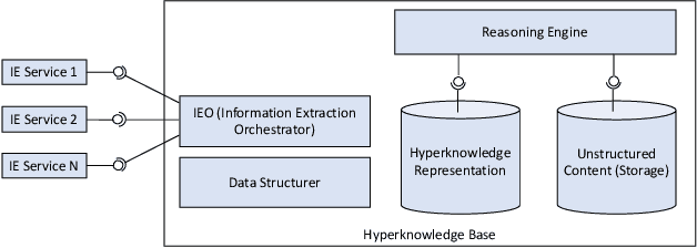 Figure 4 for Multimedia Search and Temporal Reasoning