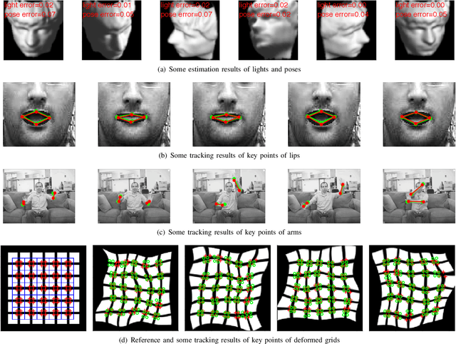 Figure 2 for A unified framework for manifold landmarking