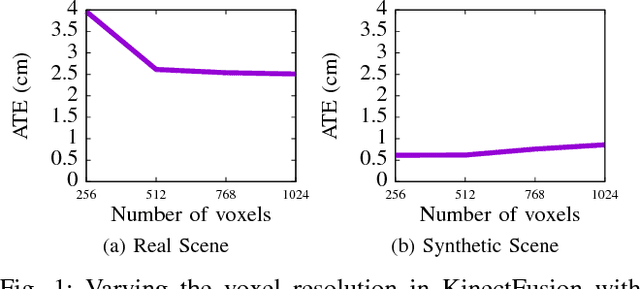 Figure 1 for Comparative Design Space Exploration of Dense and Semi-Dense SLAM